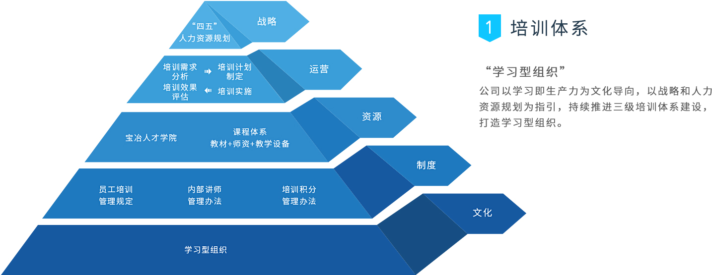 龙8-long8(国际)唯一官方网站